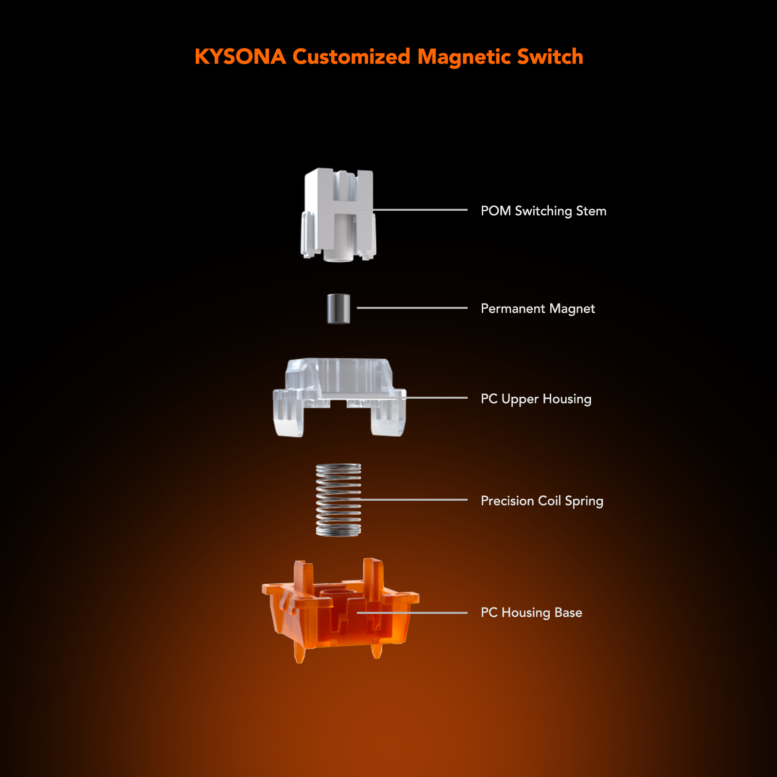 KYSONA KM82 HE Tastiera da gio - Gaming Keyboard No Number Pad recensione e prezzo