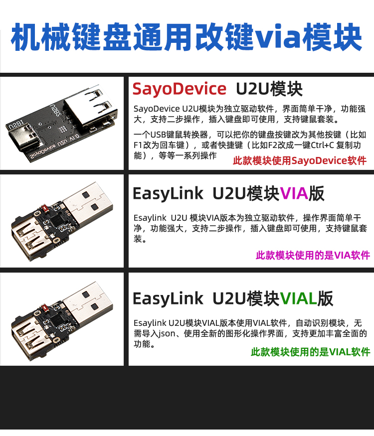 Modulo EasyLink U2U Tastiera m - Gaming Keyboard Brands recensione e prezzo